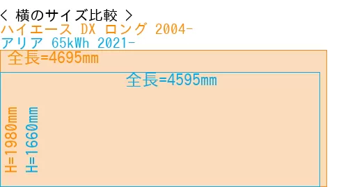 #ハイエース DX ロング 2004- + アリア 65kWh 2021-